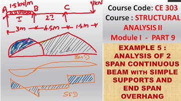ANALYSIS OF A CONTINUOUS BEAM WITH OVERHANG OVERHANG  LIKE CANTILEVER CE 303 S A II MODULE 1 PART 9