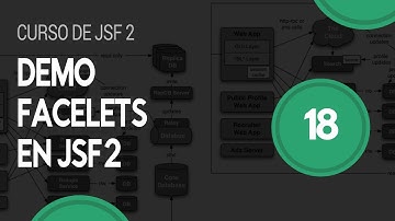 Demo de Facelets en JSF 2 - Curso de JSF 2