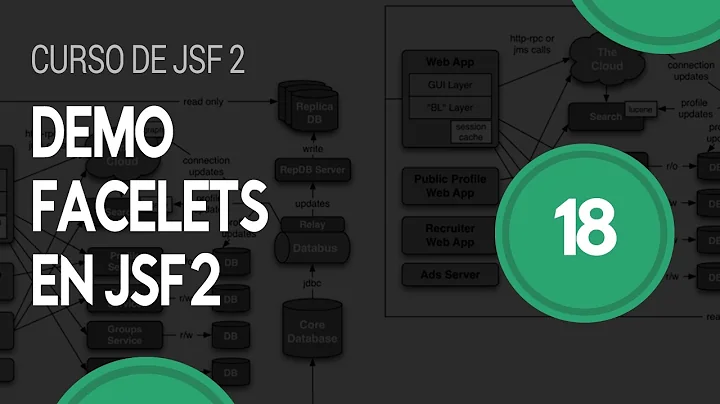 Demo de Facelets en JSF 2 - Curso de JSF 2