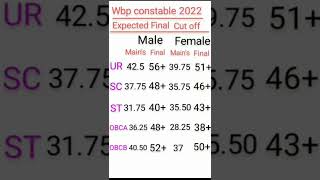 Wbp constable expected Final cut off 2022 #finalcutoff #wbpconstable #wbpconstable2022 #wbp #result