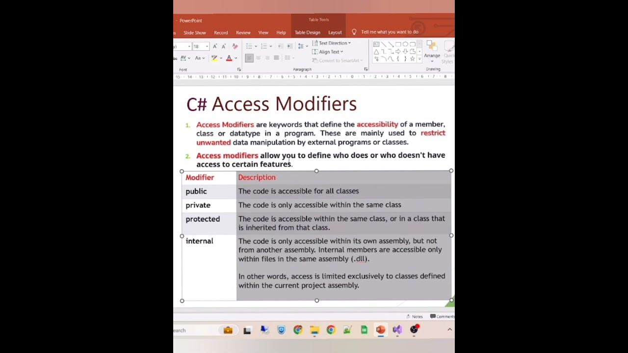 Access Modifiers Definition in C#|Access Modifiers In C Sharp - YouTube