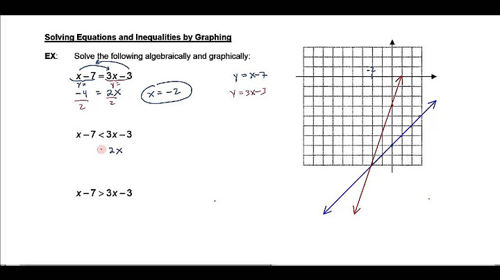 Solving systems of inequalities by graphing worksheet