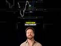 Gold volatility shift on Fed, Hormuz #gold #fedshift #cryptovolatility
