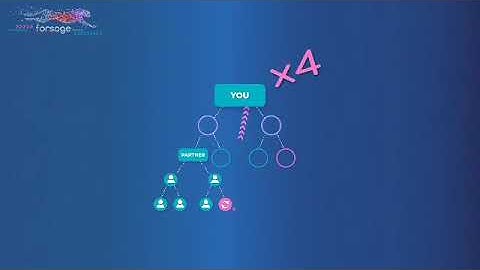 FORSAGE SMART CONTRACT (ETHEREUM BASED CRYPTOCURRENCY)