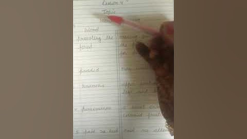 Math class 4th(Factots and Multiples) GD goenka public school by Ms Priyanka