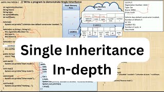Single Inheritance in Java | Memory Allocation | Call to super()