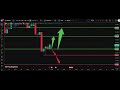 💴 USD/JPY Analysis Today 17 Sep | Dollar Yen Forecast | IFX Academy