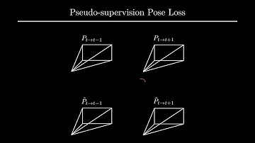 Self-supervised Monocular Depth Estimation: Let