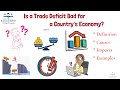 Understanding Trade Deficits
