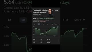 Buy ULTY ETF ? #yieldmax #etf #ulty