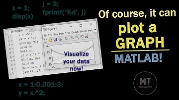 Using MATLAB to plot 2D graphs | MATLAB