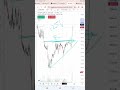 AGAIN TANDAV OF NATURAL GAS FUTURE TRADE | OPTION FUTURE TRADING STRATEGY |