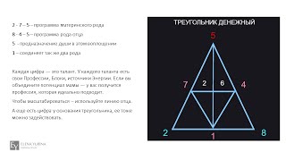 Денежный Треугольник расчет