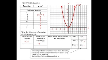 2.3 to 2.5 - Transformations of Quadratic Functions