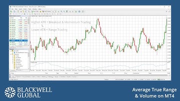 Blackwell Global | Understanding ATR and Volume on MT4