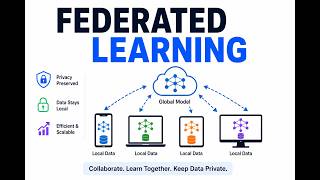 Federated Learning