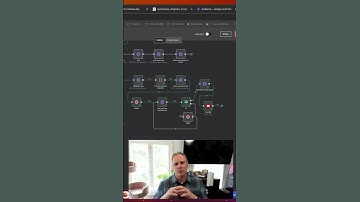 This AI Workflow Turns Long Videos into YouTube Shorts — Automatically #aiautomation #aitools #n8n