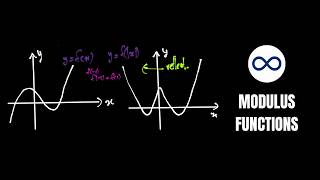 How to Sketch Modulus Functions (The Fast Way!)