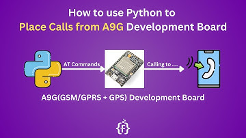 How to use Python to Place Calls from A9G(GSM/GPRS + GPS) Development Board | Cellular IoT | IIoT |