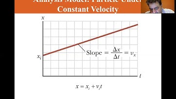 University Physics Lectures, Analysis Model, Constant Velocity