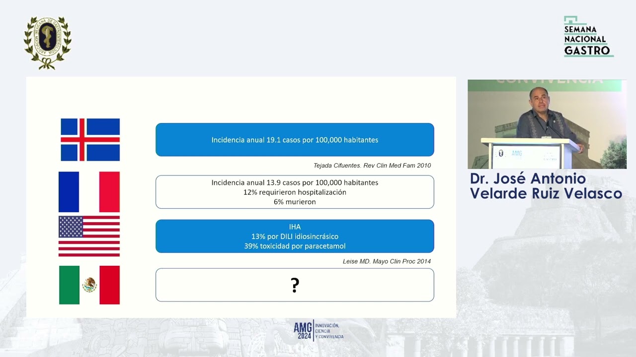 Formas de presentación clínica de DILI / HILI, estrategias diagnósticas y experiencia en México