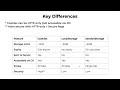 Cookies vs LocalStorage vs SessionStorage (Which Should You Use) ?