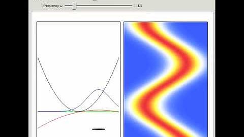 Causal Interpretation of the Quantum Harmonic Oscillator