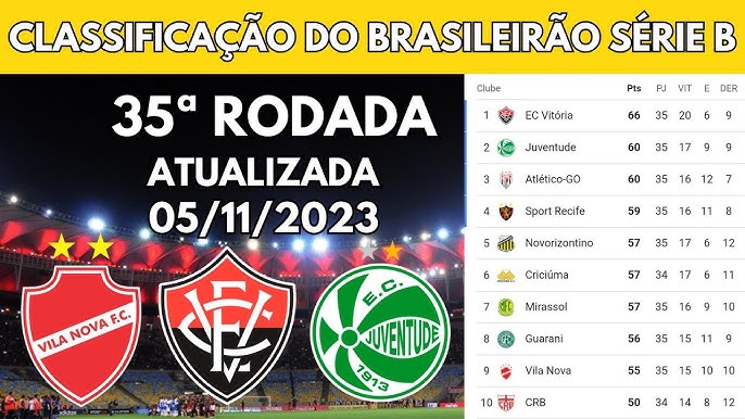 A classificação da Série B de 2020 após a 8ª rodada, com a queda