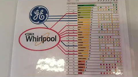 Does Kenmore brand still exist? (2025)