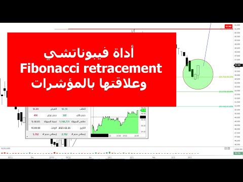 سهم بن داود شرح أداة فيبوناتشي   وعلاقتها بالمؤشرات الفنية