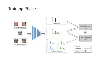 Label Distribution Learning on Auxiliary Label Space Graphs for Facial Expression Recognition