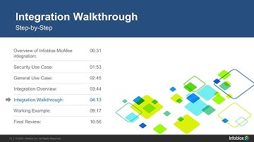 Infoblox Integration with McAfee DXL