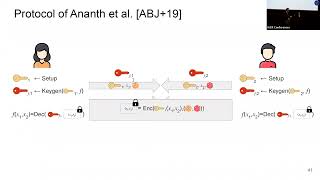Round-Optimal and Communication-Efficient Multiparty Computation