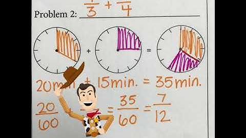 Unit 2.1.4 Adding with Clock Fractions