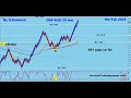 Forex Trading. Today's GBP-USD, GBP-AUD &amp; GBP-JPY Trades Based On GBP Index. 02-09-23