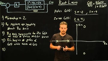 Systems Analysis - Root Locus