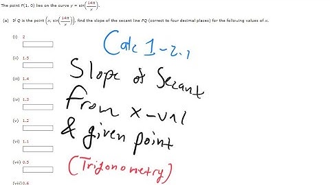 Find slope of Secant Line given a Point and X value. Do the slopes approach a limit? What is slope?