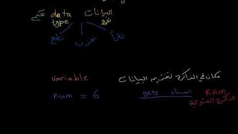 المتغيرات في لغة جافا  جزء1   variables