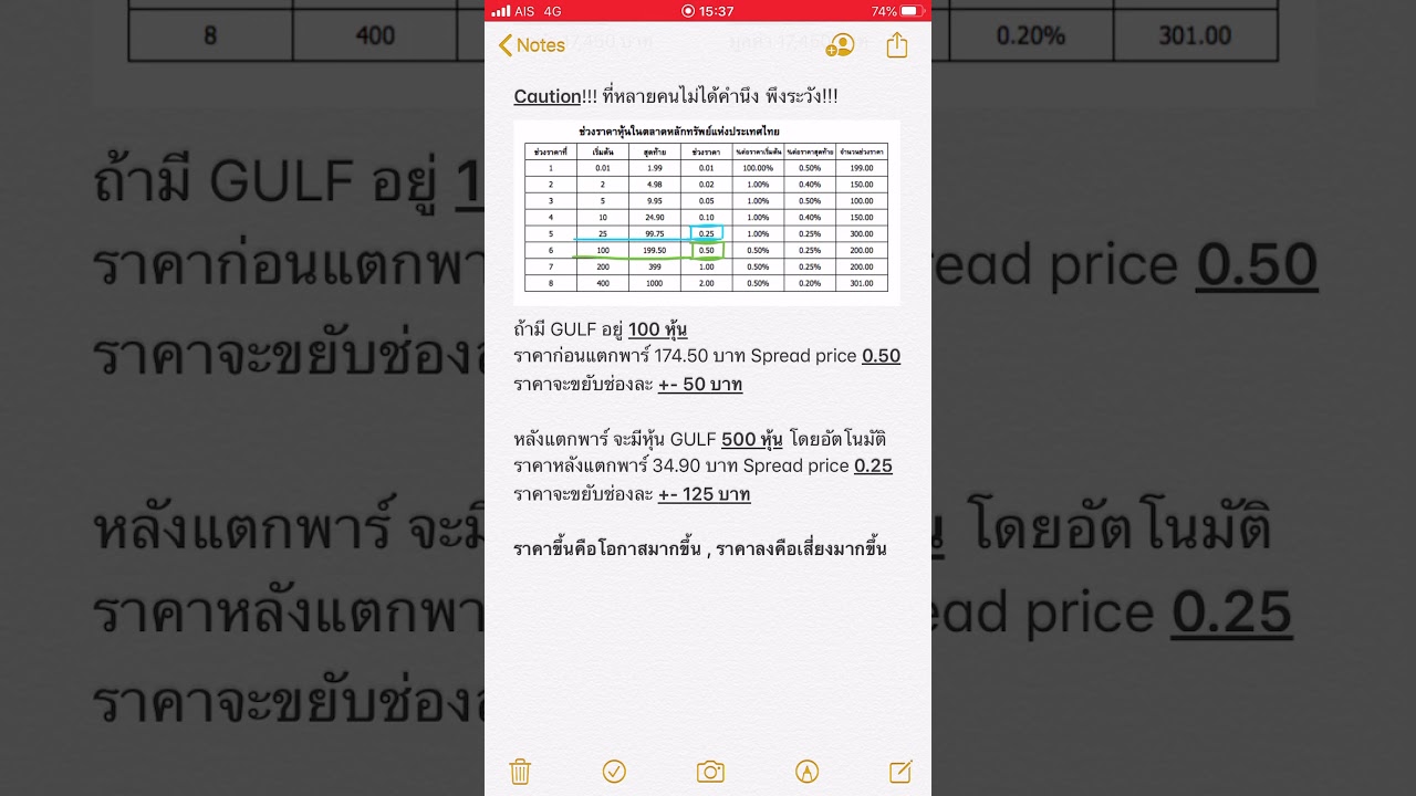 par ย่อมาจาก 2022 EP 6 : ข้อควรระวังเมื่อหุ้นแตกพาร์, ราคา Par คืออะไร, Spread price คืออะไร, หุ้นGULF | พอร์ตของเม่า