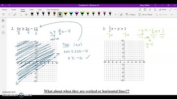 4.4 Graphing Linear Inequalities