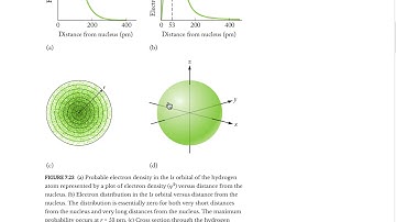 Orbital visualization