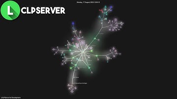 LCLPServer 5.0 Development Visualization January - October 2020