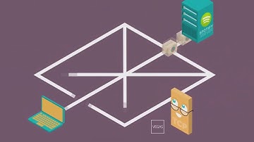 TCP - NEW RENO - REDES I