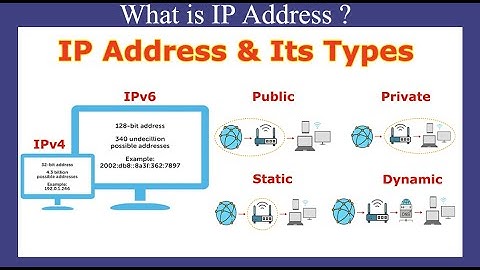 IP Address and Its Types In Hindi | IPv4 vs IPv6 | Public & Private IP