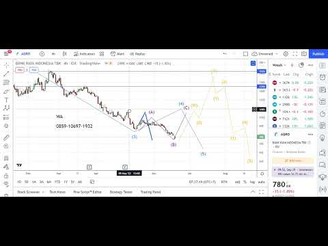 SAHAM AGRO | BISA DIBUY 780