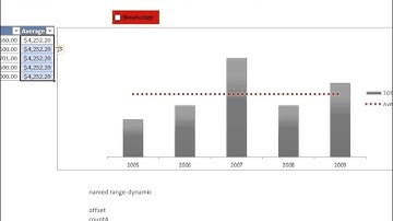 The Power of Named Range: Creating Dynamic Graphs-Pt-003