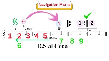 Music Navigation Marks: D.C., D.S., Coda & Repeats Explained