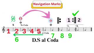 Music Navigation Marks: D.C., D.S., Coda & Repeats Explained