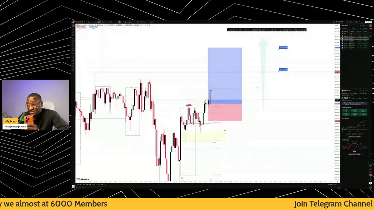 🔴 (Live Trading) Giving my Top Trades FOR TODAY!
