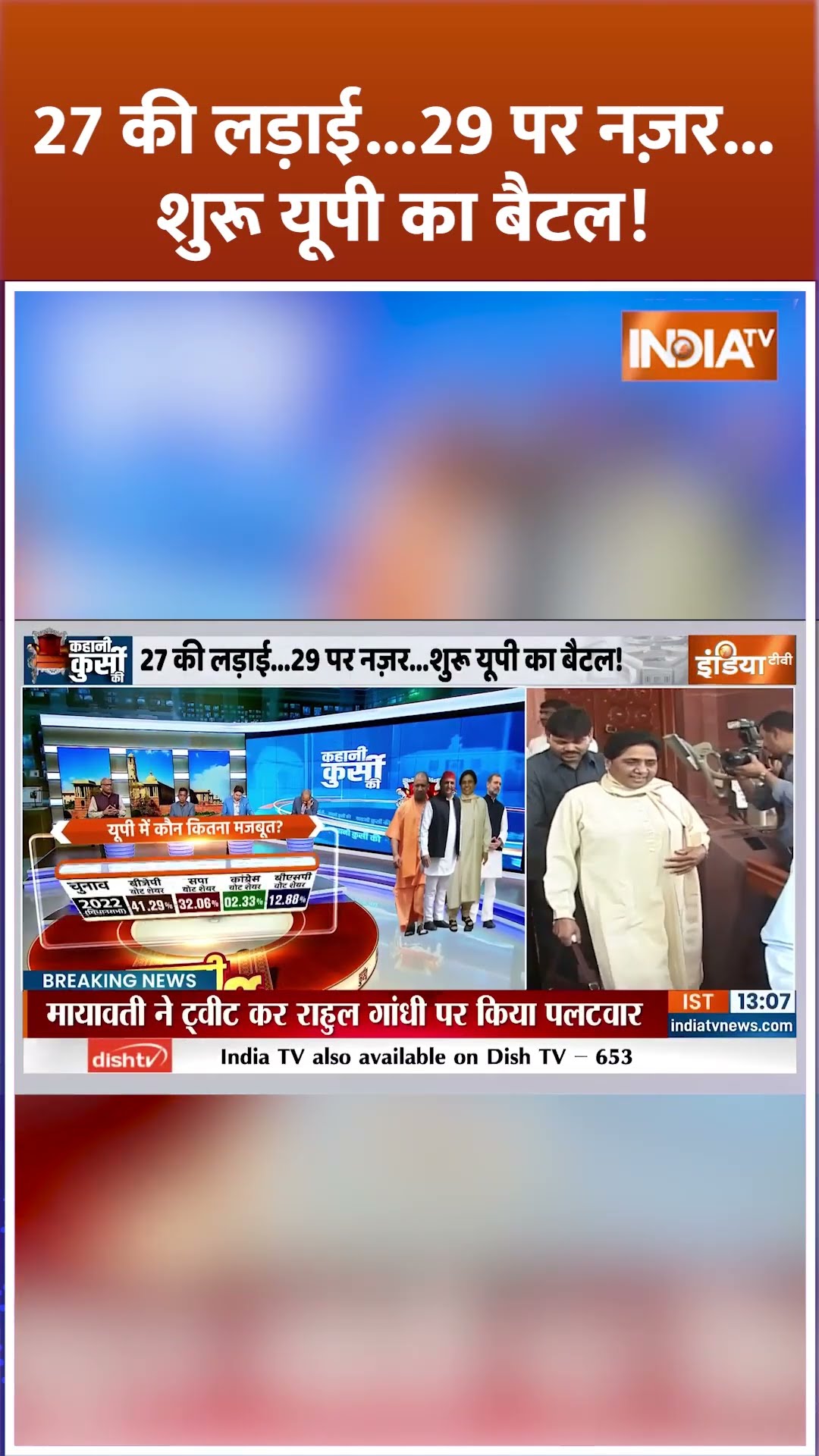 27 की लड़ाई...29 पर नज़र...शुरू यूपी का बैटल! #rahulgandhi #mayawati #congress #bsp #akhileshyadav
